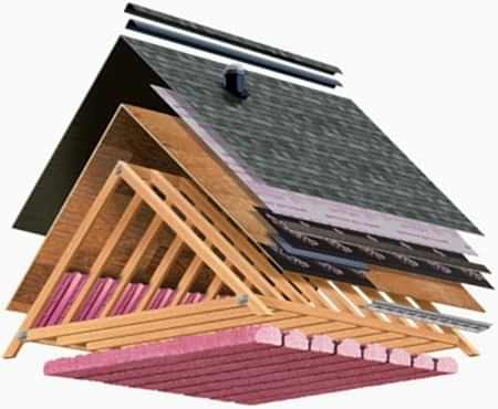 En iyi �at� Yap�m Malzemesi Hangisidir?